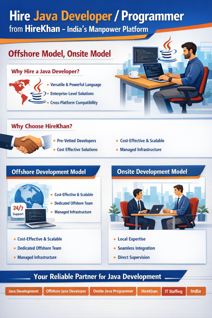 hire java developer, java developer india, offshore java developer, onsite java developer, hire java programmer, java development services, hirekhan manpower platform, java enterprise development, spring boot developer, java offshore team