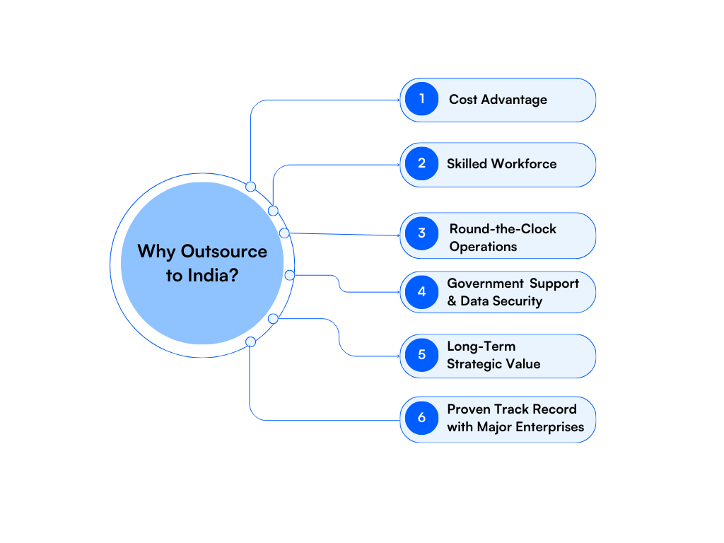 Offshore outsourcing India, offshore outsourcing services India, India offshore outsourcing company, hire offshore team India, offshore IT outsourcing India, offshore business outsourcing, offshore staffing India
